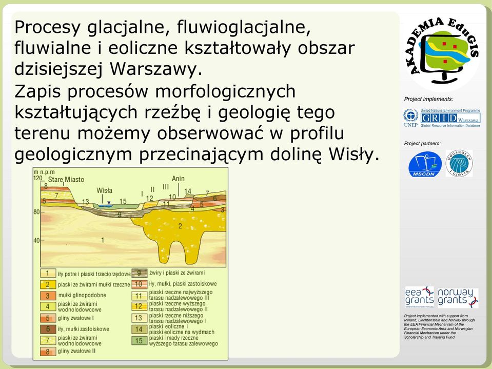 Zapis procesów morfologicznych kształtujących rzeźbę i