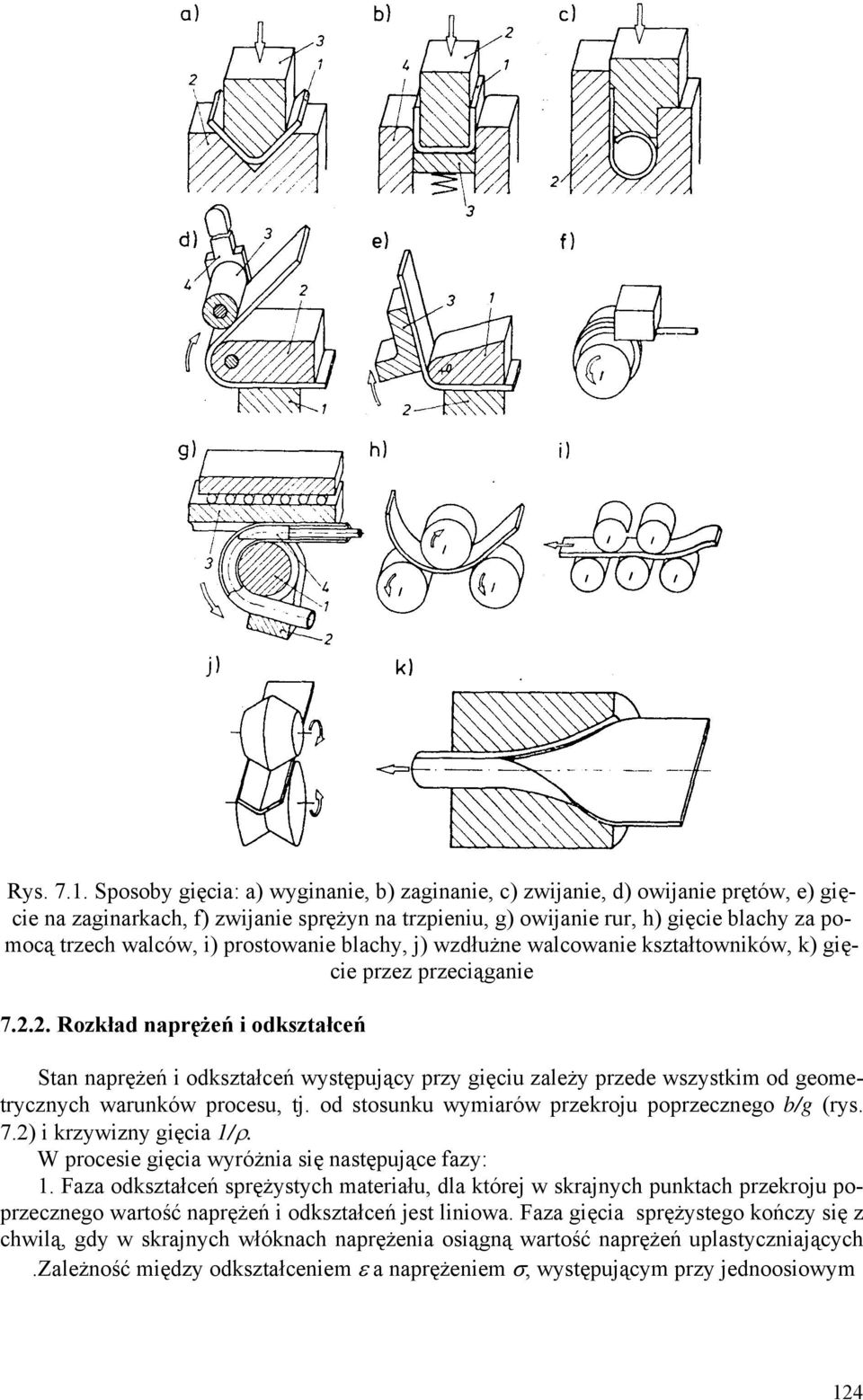 prostowanie blachy, j) wzdłużne walcowanie kształtowników, k) gięcie przez przeciąganie 7.2.