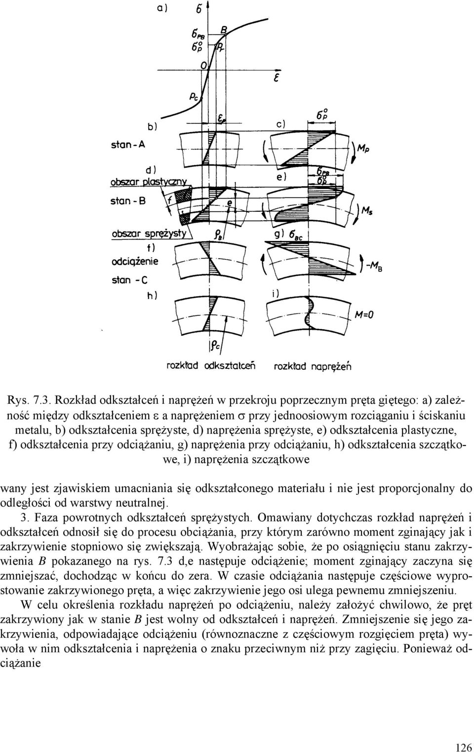 sprężyste, d) naprężenia sprężyste, e) odkształcenia plastyczne, f) odkształcenia przy odciążaniu, g) naprężenia przy odciążaniu, h) odkształcenia szczątkowe, i) naprężenia szczątkowe wany jest