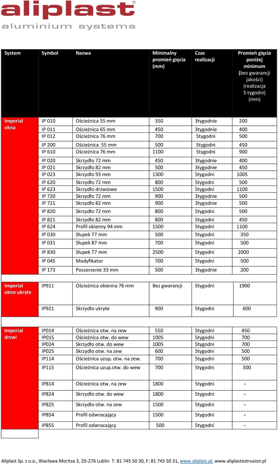 021 Skrzydło 82 mm 500 3tygodnie 450 IP 023 Skrzydło 93 mm 1300 5tygodni 1005 IP 620 Skrzydło 72 mm 800 5tygodni 500 IP 623 Skrzydło drzwiowe 1500 5tygodni 1100 IP 720 Skrzydło 72 mm 900 3tygodnie