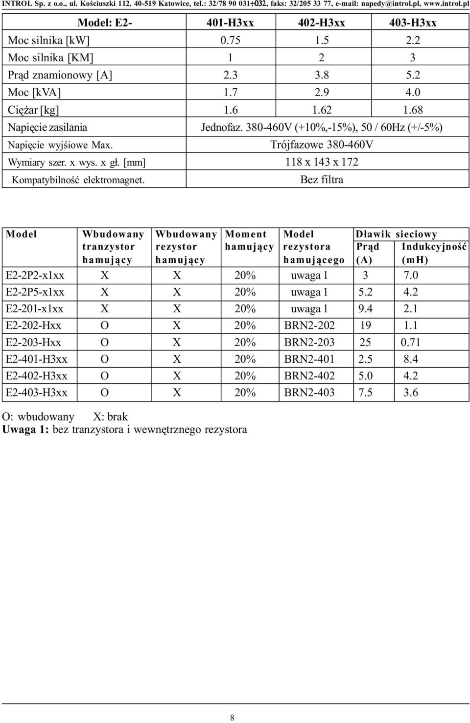 Bez filtra Model Wbudoway Wbudoway Momet Model D³awik sieciowy trazystor rezystor hamuj¹cy rezystora Pr¹d Idukcyjoœæ hamuj¹cy hamuj¹cy hamuj¹cego (A) (mh) E2-2P2-x1xx X X 20% uwaga 1 3 7.