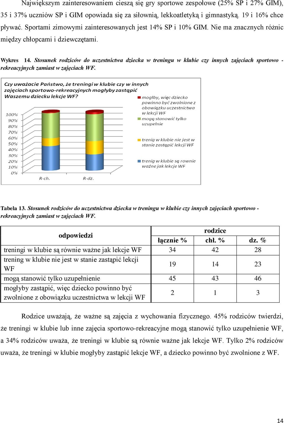 Stosunek rodziców do uczestnictwa dziecka w treningu w klubie czy innych zajęciach sportowo - rekreacyjnych zamiast w zajęciach WF. Tabela 13.