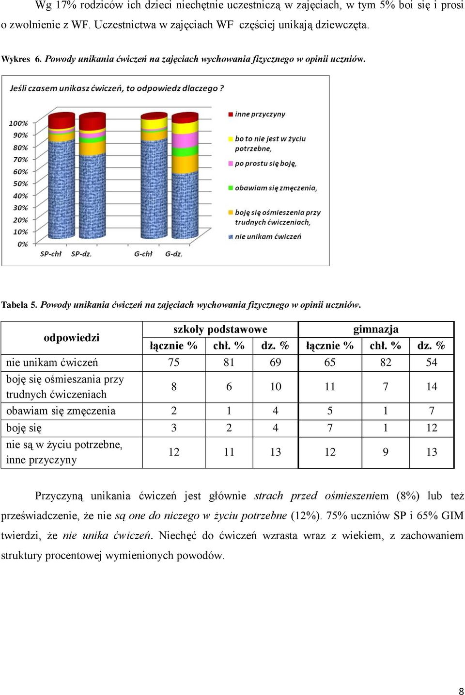 szkoły podstawowe gimnazja łącznie % chł. % dz.