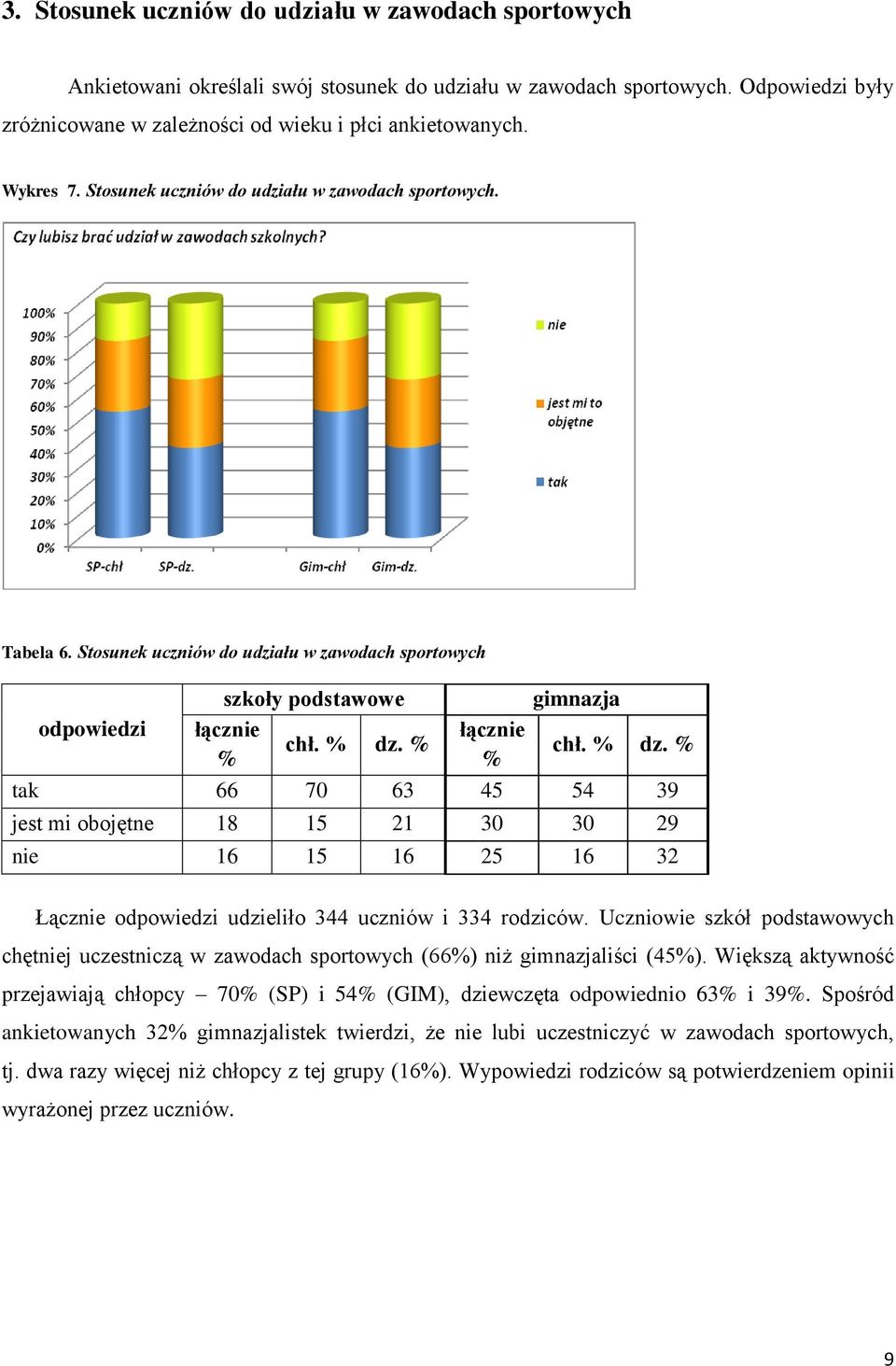 % % % chł. % dz. % tak 66 70 63 45 54 39 jest mi obojętne 18 15 21 30 30 29 nie 16 15 16 25 16 32 Łącznie udzieliło 344 uczniów i 334 rodziców.