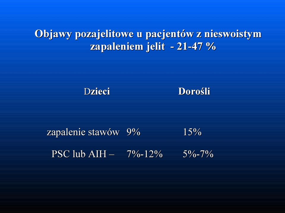 21-47 % Dzieci Dorośli zapalenie