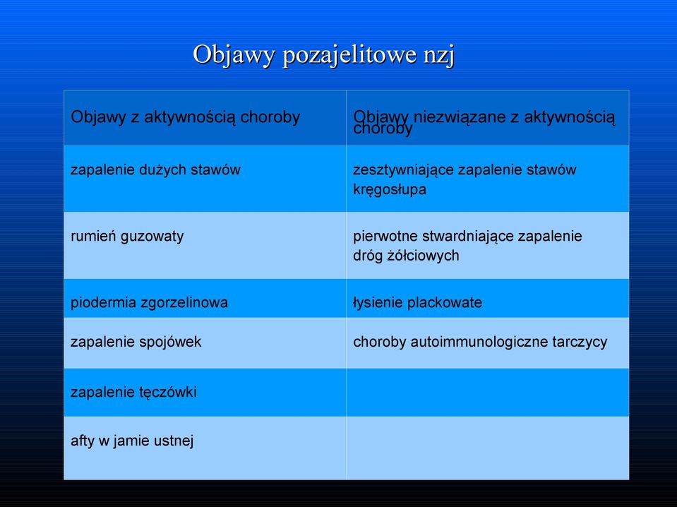 pierwotne stwardniające zapalenie dróg żółciowych piodermia zgorzelinowa łysienie