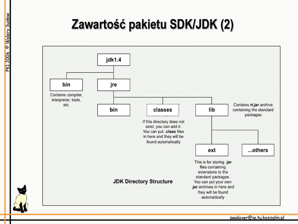 SDK/JDK