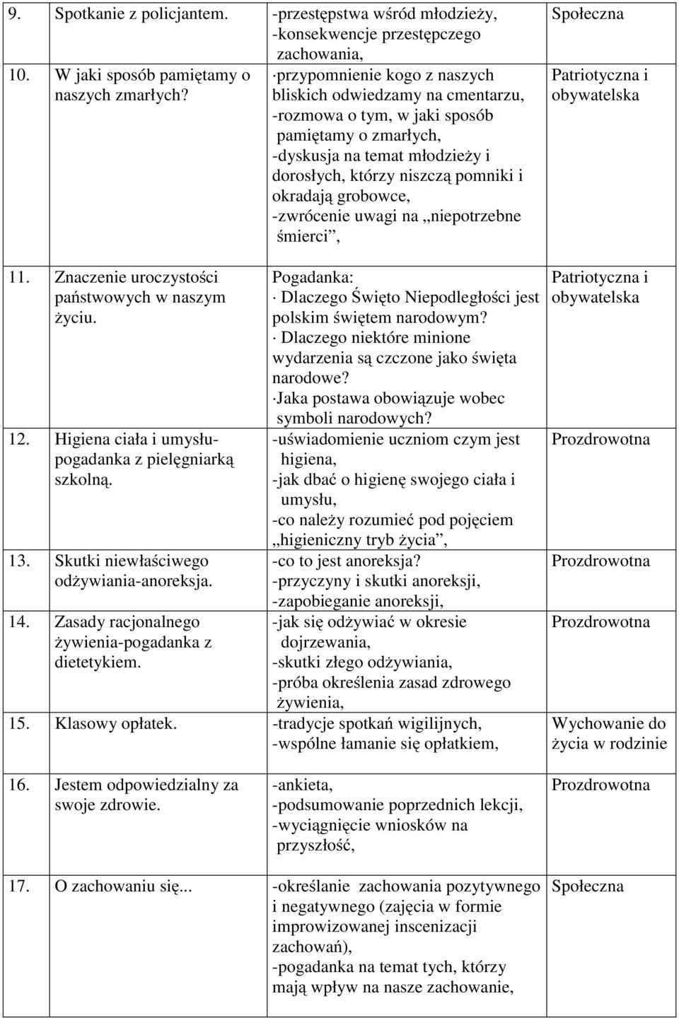 Zasady racjonalnego żywienia-pogadanka z dietetykiem.