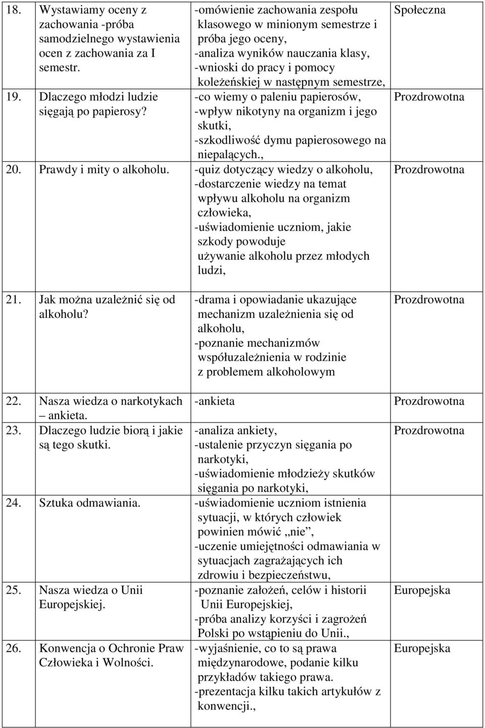 papierosów, -wpływ nikotyny na organizm i jego skutki, -szkodliwość dymu papierosowego na niepalących., 20. Prawdy i mity o alkoholu.