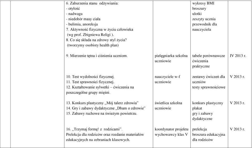 pielęgniarka szkolna tabele porównawcze ćwiczenia praktyczne IV 2013 r. 10. Test wydolności fizycznej. 11. Test sprawności fizycznej. 12. Kształtowanie sylwetki ćwiczenia na poszczególne grupy mięśni.