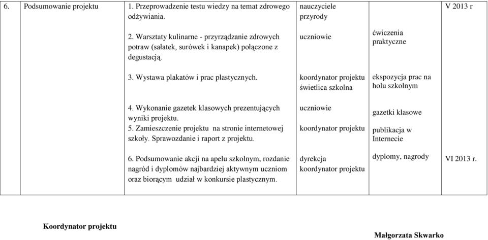 świetlica szkolna ekspozycja prac na holu szkolnym 4. Wykonanie gazetek klasowych prezentujących wyniki projektu. 5. Zamieszczenie projektu na stronie internetowej szkoły.