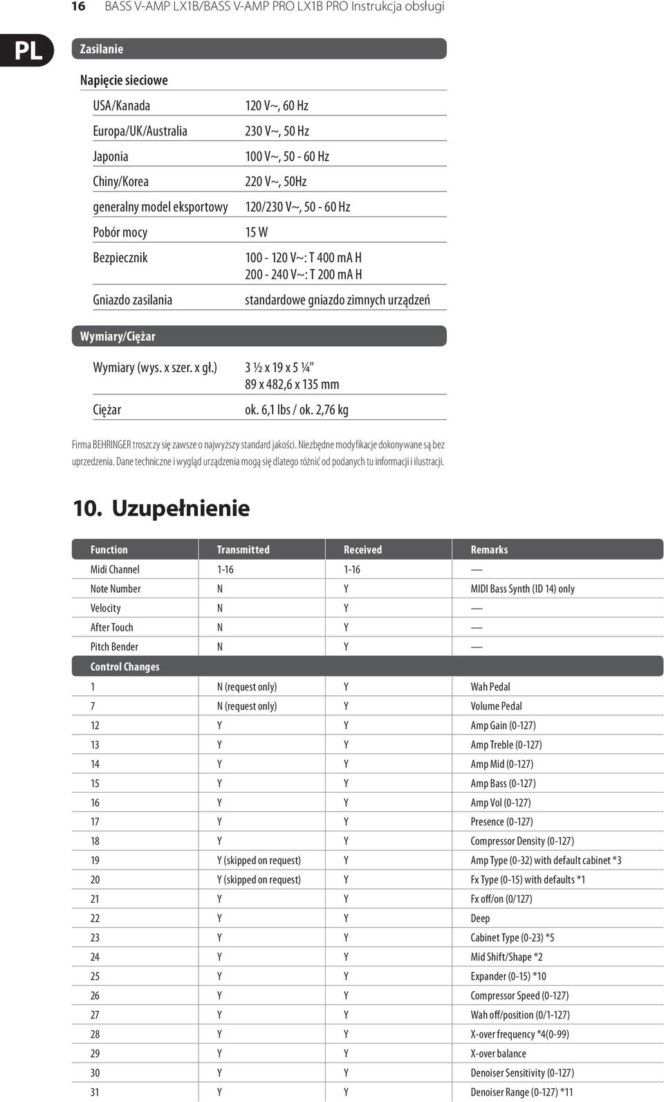 (wys. x szer. x gł.) Ciężar 3 1/2 x 19 x 5 1/4" 89 x 482,6 x 135 mm ok. 6,1 lbs / ok. 2,76 kg Firma BEHRINGER troszczy się zawsze o najwyższy standard jakości.