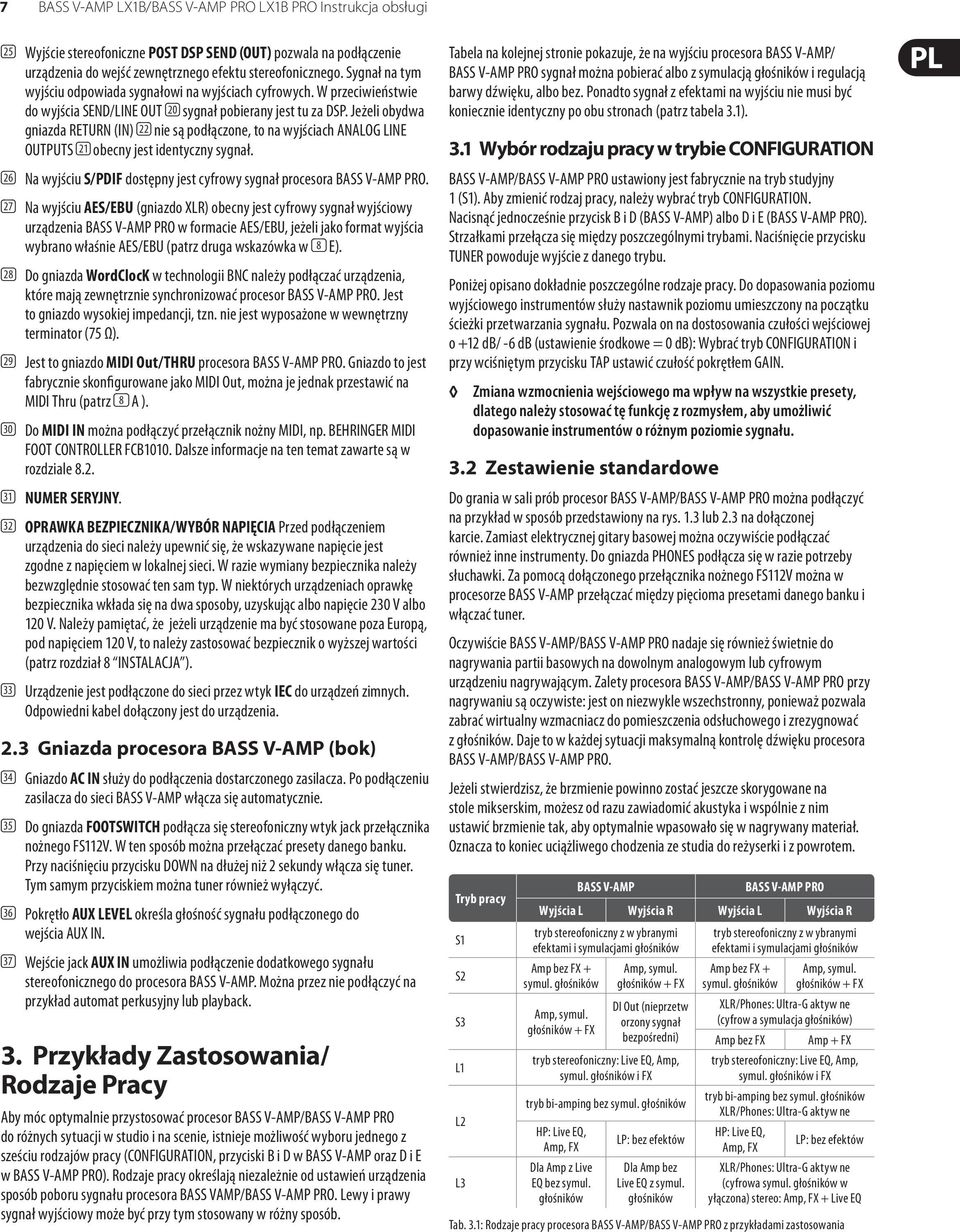 Jeżeli obydwa gniazda RETURN (IN) (22) nie są podłączone, to na wyjściach ANALOG LINE OUTPUTS (21) obecny jest identyczny sygnał.