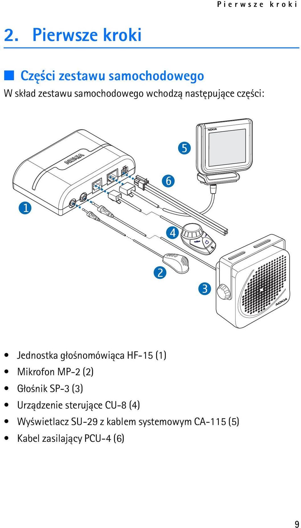 wchodz± nastêpuj±ce czê ci: 5 1 6 4 2 3 Jednostka g³o nomówi±ca HF-15 (1)