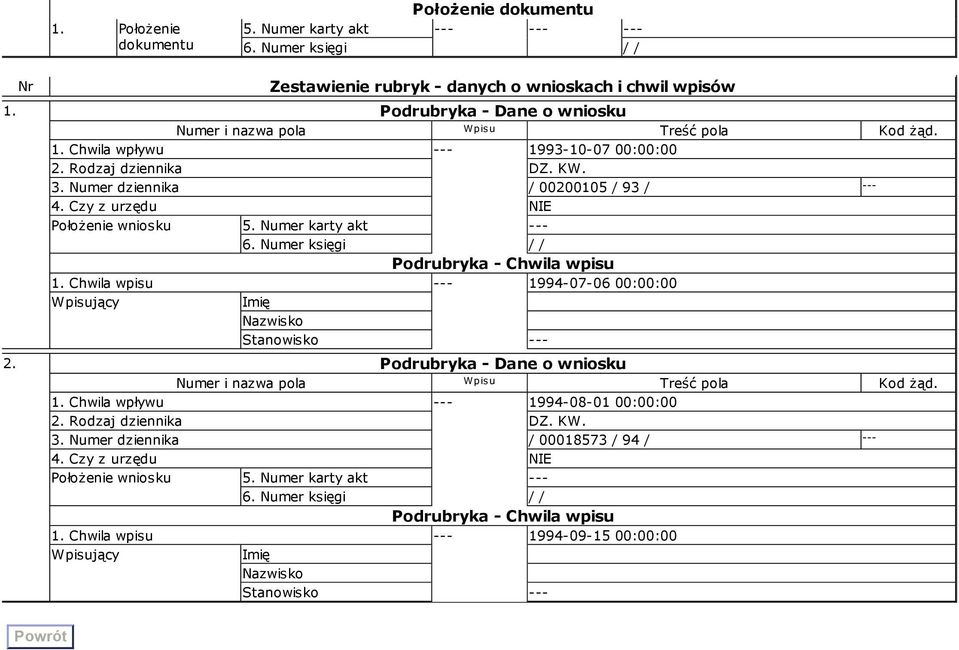 Chwila wpisu 19940706 00:00:00 jący Imię Nazwisko Stanowisko 2. Podrubryka Dane o wniosku Kod żąd. 1. Chwila wpływu 19940801 00:00:00 2. Rodzaj dziennika DZ. KW. 3.