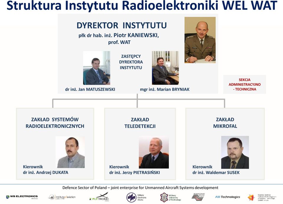 Marian BRYNIAK SEKCJA ADMINISTRACYJNO - TECHNICZNA ZAKŁAD SYSTEMÓW RADIOELEKTRONICZNYCH ZAKŁAD
