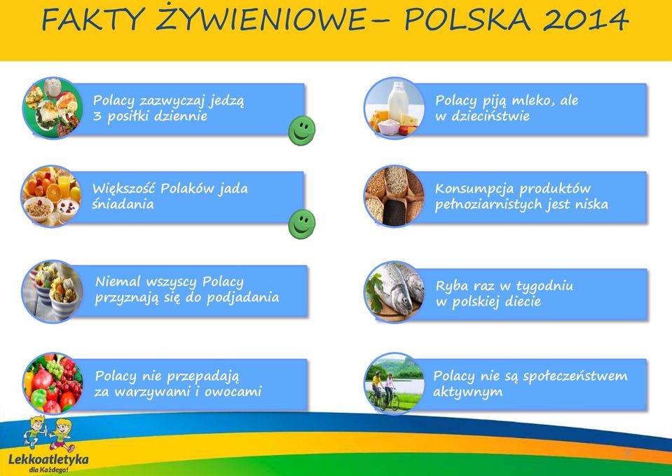 jest niska Niemal wszyscy Polacy przyznają się do podjadania Ryba raz w tygodniu w