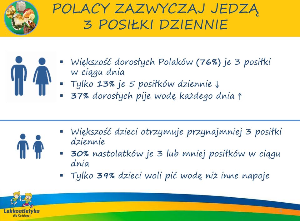 każdego dnia Większość dzieci otrzymuje przynajmniej 3 posiłki dziennie 30%