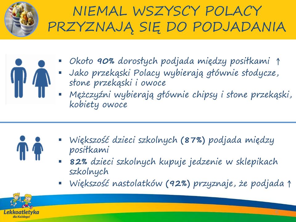 chipsy i słone przekąski, kobiety owoce Większość dzieci szkolnych (87%) podjada między posiłkami 82%