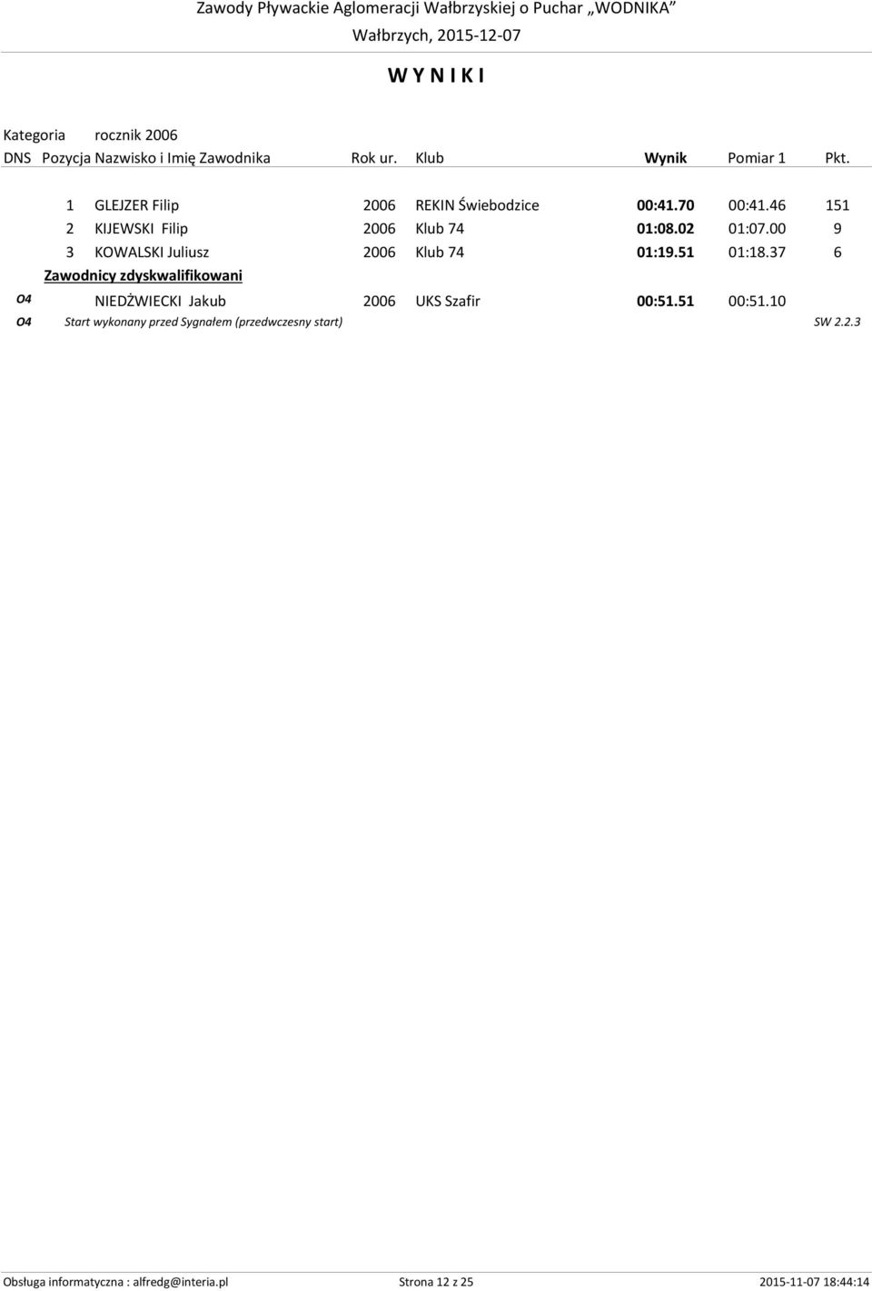 00 9 3 KOWALSKI Juliusz 2006 Klub 74 01:19.51 01:18.