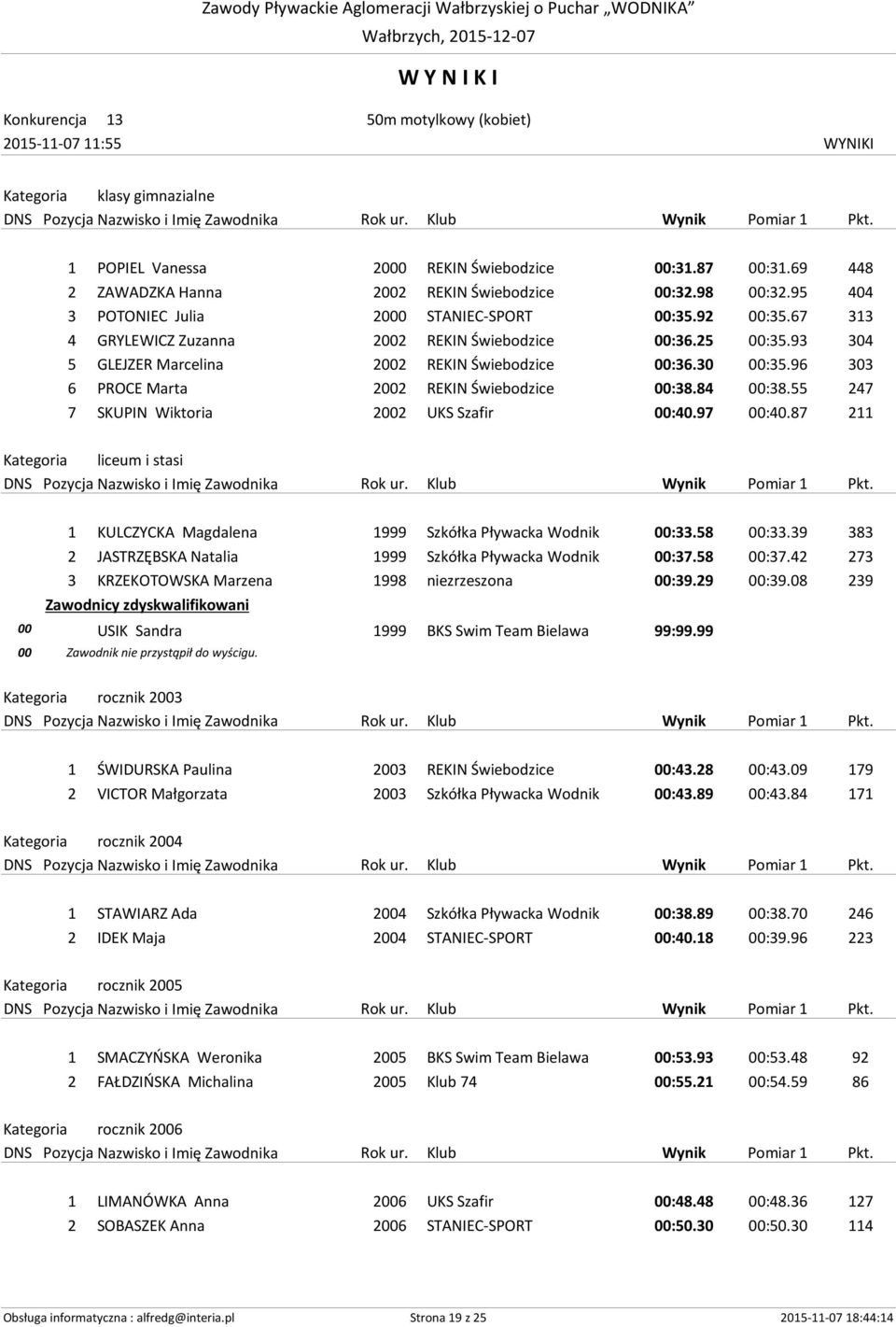 96 303 6 PROCE Marta 2002 REKIN Świebodzice 00:38.84 00:38.55 247 7 SKUPIN Wiktoria 2002 UKS Szafir 00:40.97 00:40.