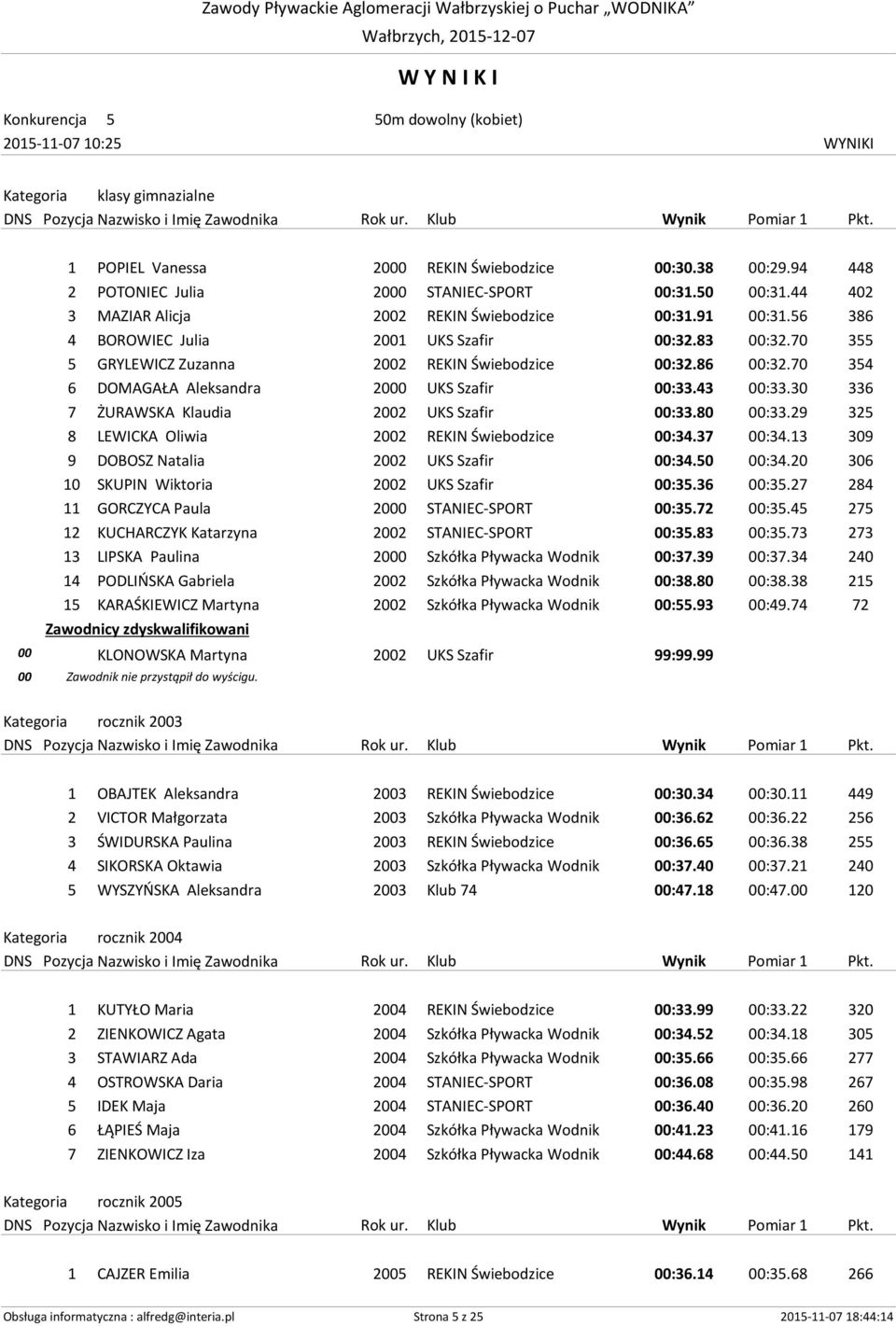 70 354 6 DOMAGAŁA Aleksandra 2000 UKS Szafir 00:33.43 00:33.30 336 7 ŻURAWSKA Klaudia 2002 UKS Szafir 00:33.80 00:33.29 325 8 LEWICKA Oliwia 2002 REKIN Świebodzice 00:34.37 00:34.