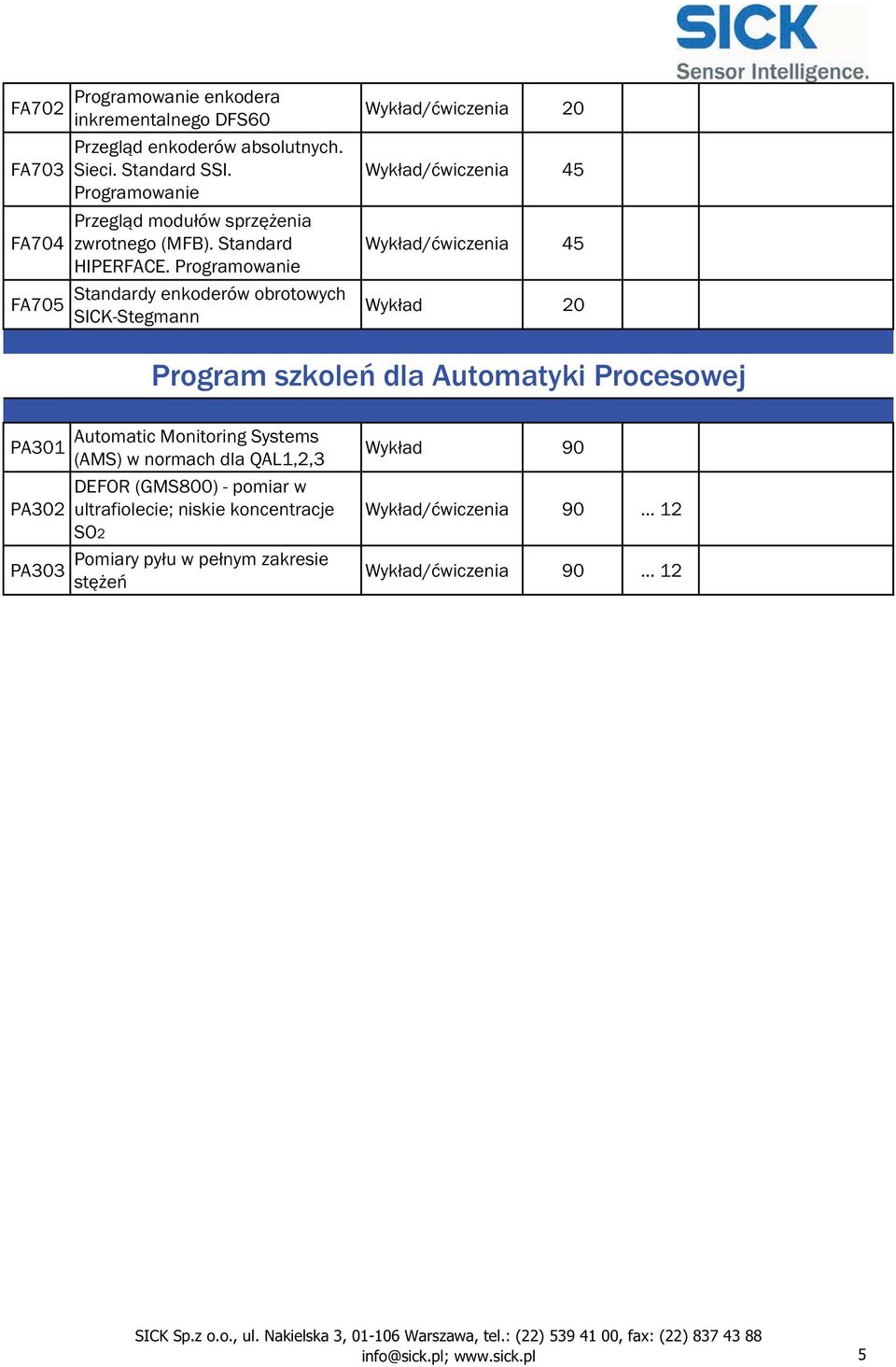 Programowanie Standardy enkoderów obrotowych SICK-Stegmann Wyk ad/ wiczenia 20 Wyk ad/ wiczenia 45 Wyk ad/ wiczenia 45 Wyk ad 20 Program szkole dla