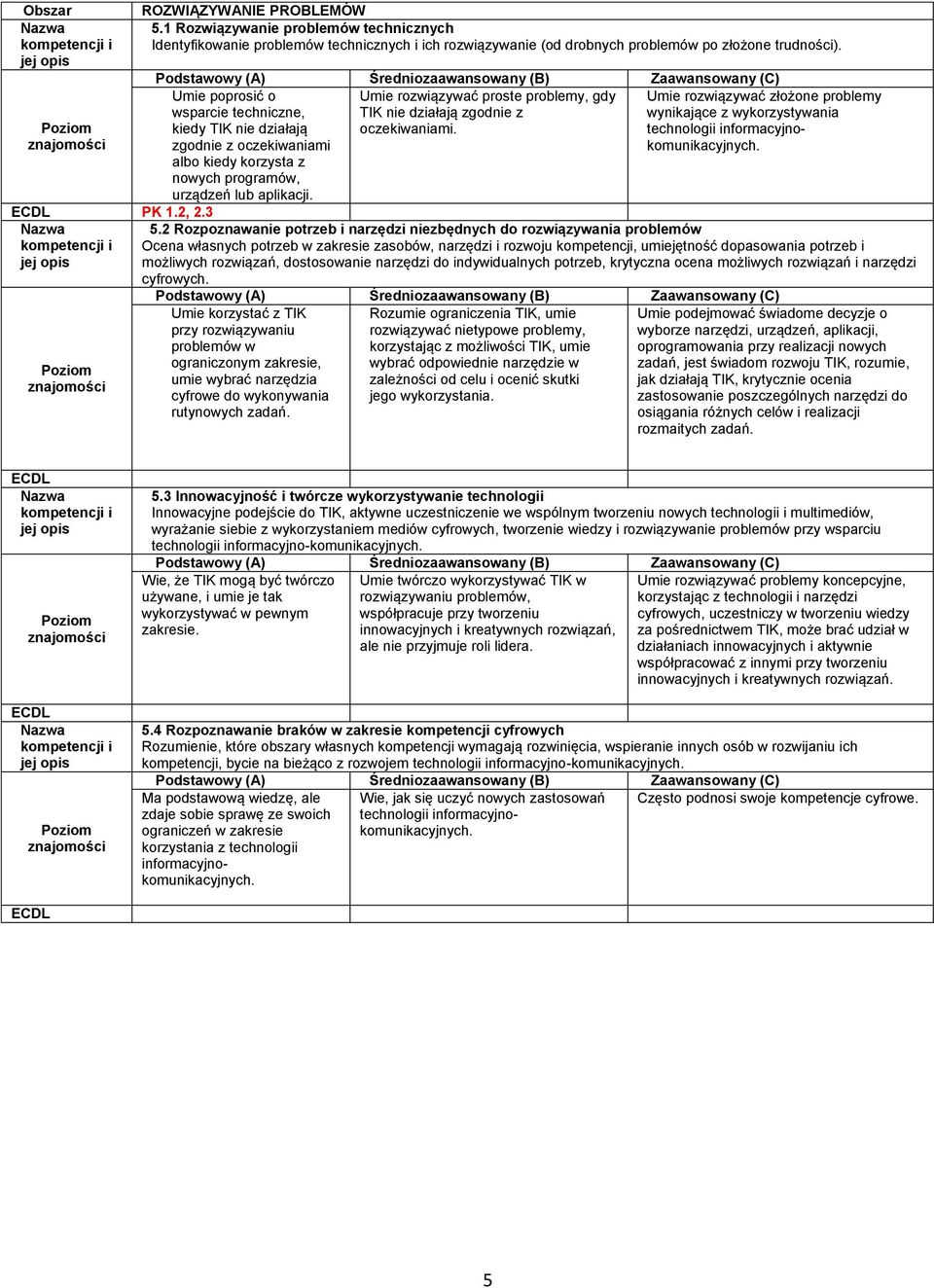 Umie rozwiązywać proste problemy, gdy TIK nie działają zgodnie z oczekiwaniami. Umie rozwiązywać złożone problemy wynikające z wykorzystywania technologii informacyjnokomunikacyjnych. 5.