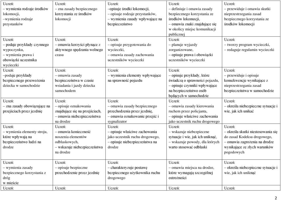 lokomocji omawia korzyści płynące z aktywnego spędzania wolnego czasu omawia zasady bezpieczeństwa w czasie wsiadania i jazdy dziecka samochodem opisuje oznakowania znajdujące się na przejściach,