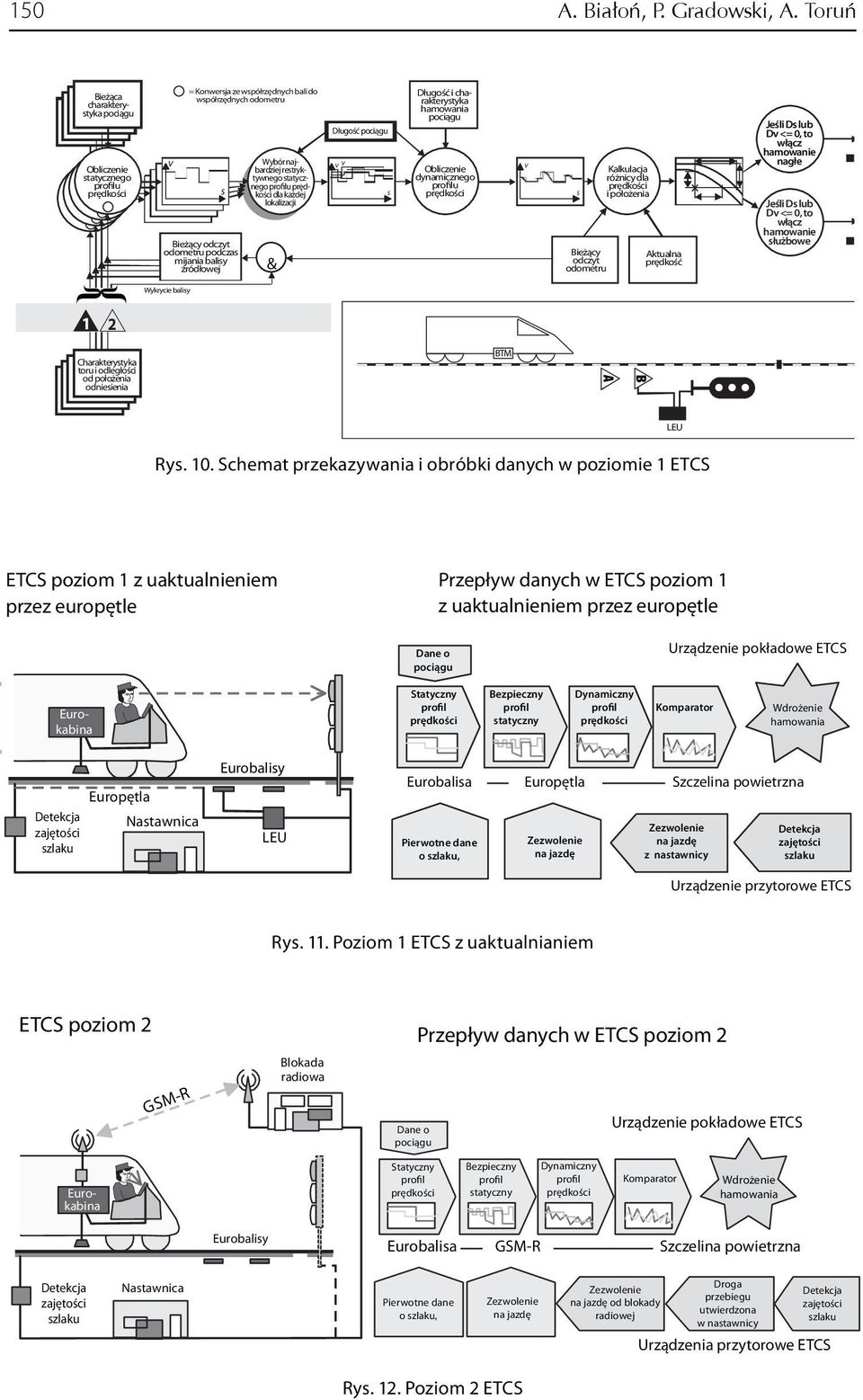 retryktywnego tatycznego profilu dla każdej lokalizacji & Długość pociągu v v Długość i charakterytyka hamowania pociągu Obliczenie dynamicznego profilu v Bieżący odczyt odometru Kalkulacja różnicy