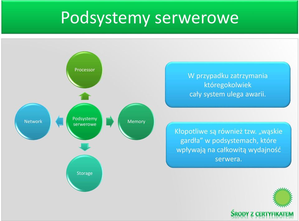 Network Podsystemy serwerowe Memory Kłopotliwe są również
