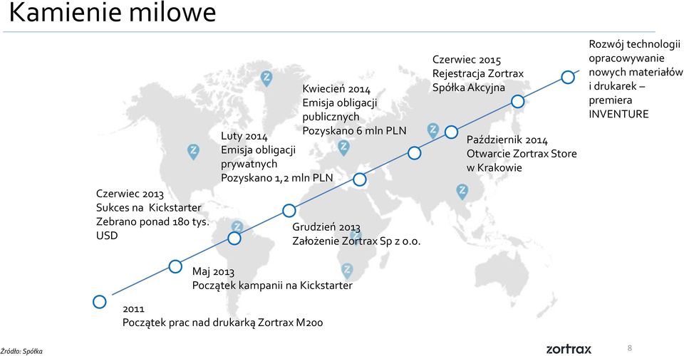 Grudzień 2013 Założ