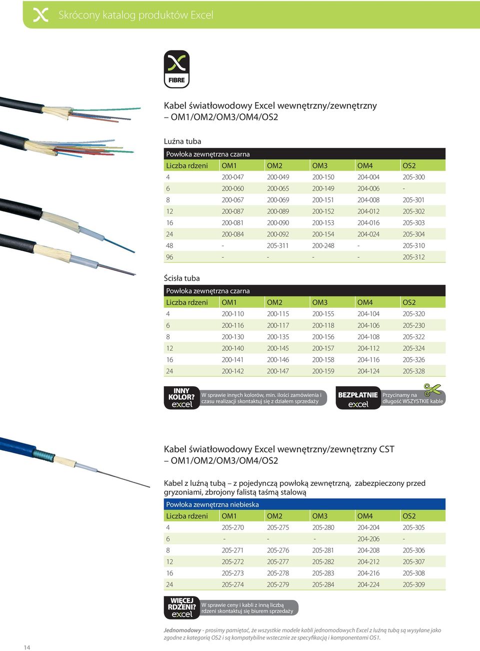 200-154 204-024 205-304 48-205-311 200-248 - 205-310 96 - - - - 205-312 Ścisła tuba Powłoka zewnętrzna czarna Liczba rdzeni OM1 OM2 OM3 OM4 OS2 4 200-110 200-115 200-155 204-104 205-320 6 200-116