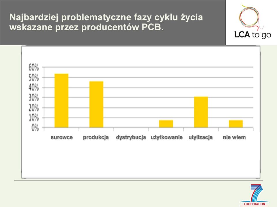 producentów PCB.