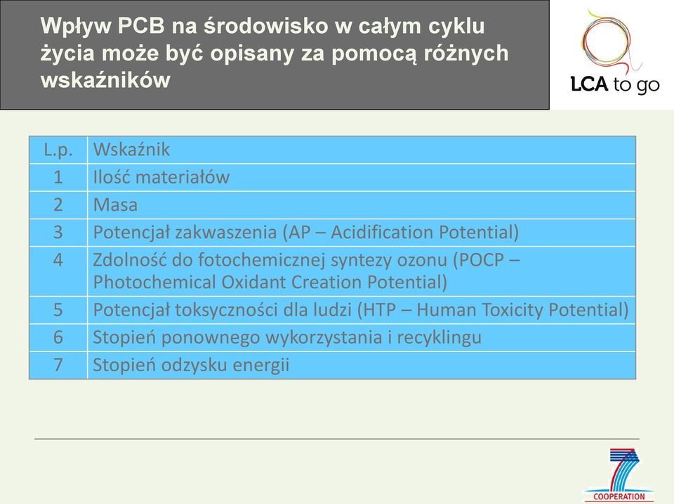 fotochemicznej syntezy ozonu (POCP Photochemical Oxidant Creation Potential) 5 Potencjał toksyczności