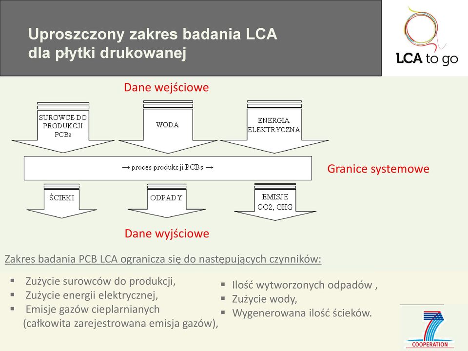 do produkcji, Ilość wytworzonych odpadów, Zużycie energii elektrycznej, Zużycie wody,