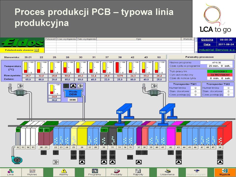 PCB typowa