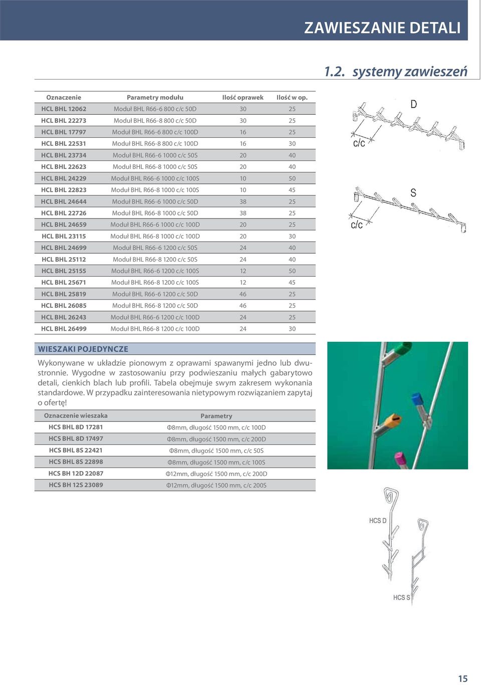 BHL 23734 Moduł BHL R66-6 1000 c/c 50S 20 40 HCL BHL 22623 Moduł BHL R66-8 1000 c/c 50S 20 40 HCL BHL 24229 Moduł BHL R66-6 1000 c/c 100S 10 50 HCL BHL 22823 Moduł BHL R66-8 1000 c/c 100S 10 45 HCL