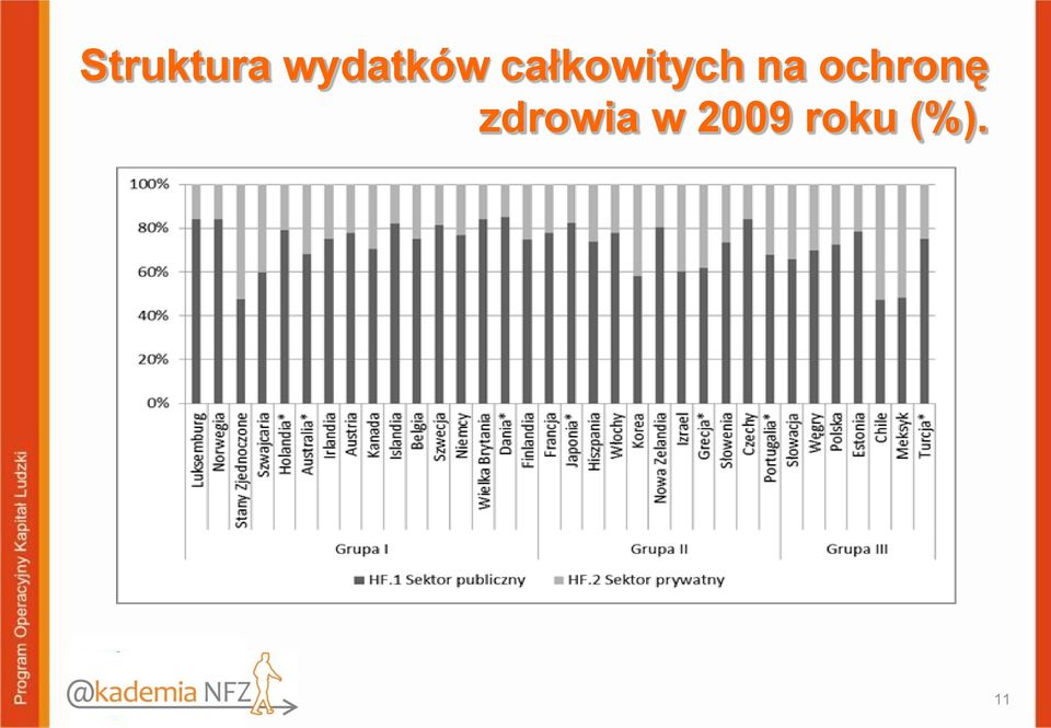 całkowitych na