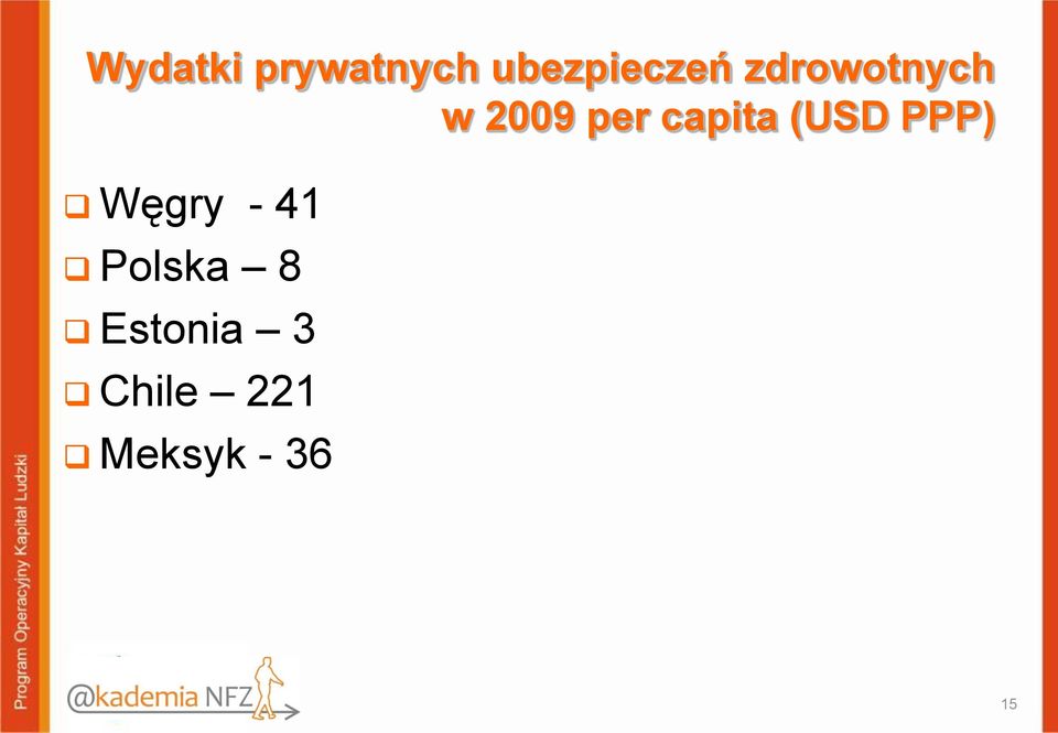 (USD PPP) Węgry - 41 Polska 8