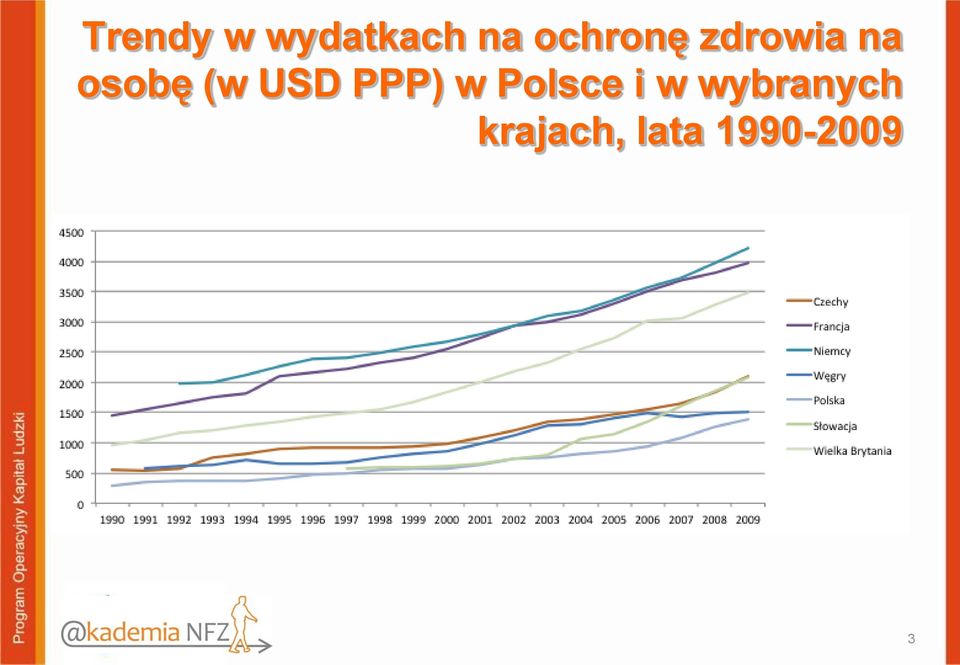 (w USD PPP) w Polsce i w