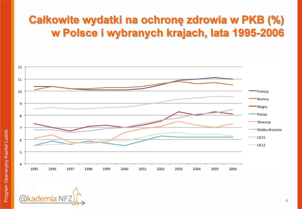 (%) w Polsce i