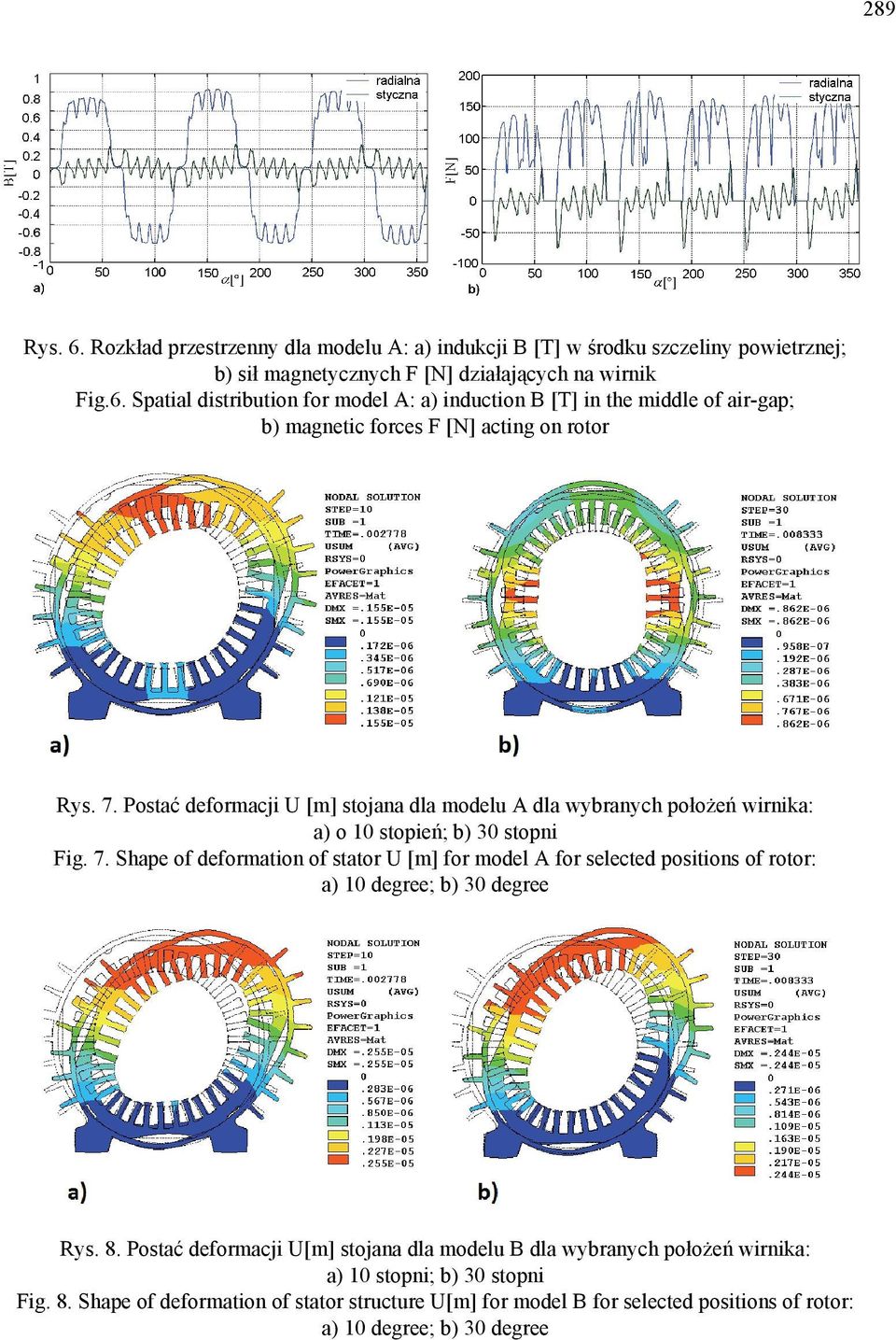 Shape of deformation of stator U [m] for model A for selected positions of rotor: a) 10 degree; b) 30 degree Rys. 8.