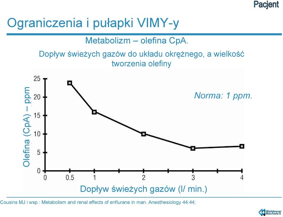 tworzenia olefiny Olefina (CpA) ppm Norma: 1 ppm.