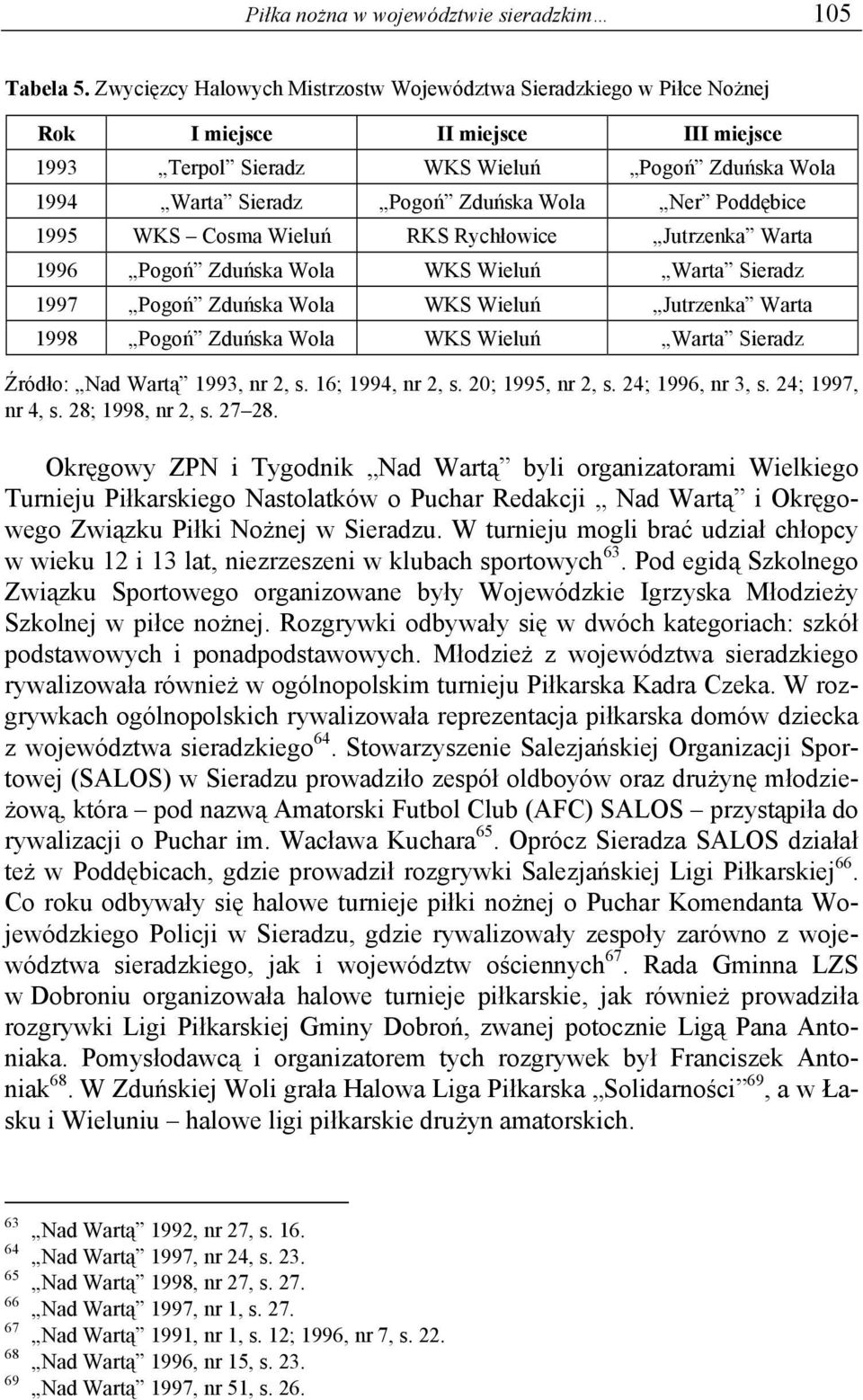 Poddębice 1995 WKS Cosma Wieluń RKS Rychłowice Jutrzenka Warta 1996 Pogoń Zduńska Wola WKS Wieluń Warta Sieradz 1997 Pogoń Zduńska Wola WKS Wieluń Jutrzenka Warta 1998 Pogoń Zduńska Wola WKS Wieluń