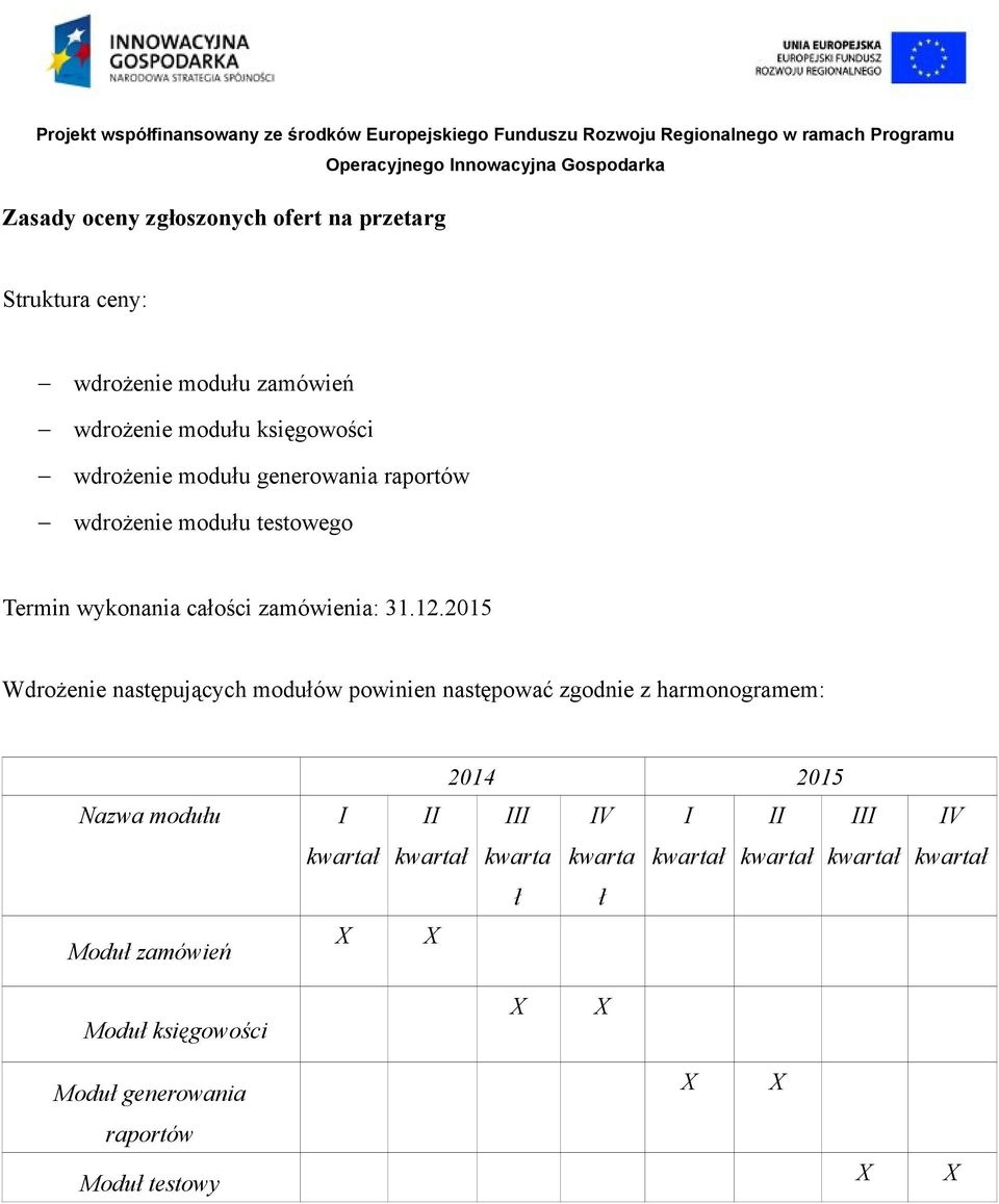 2015 Wdrożenie następujących modułów powinien następować zgodnie z harmonogramem: 2014 2015 Nazwa modułu I II III IV I II III