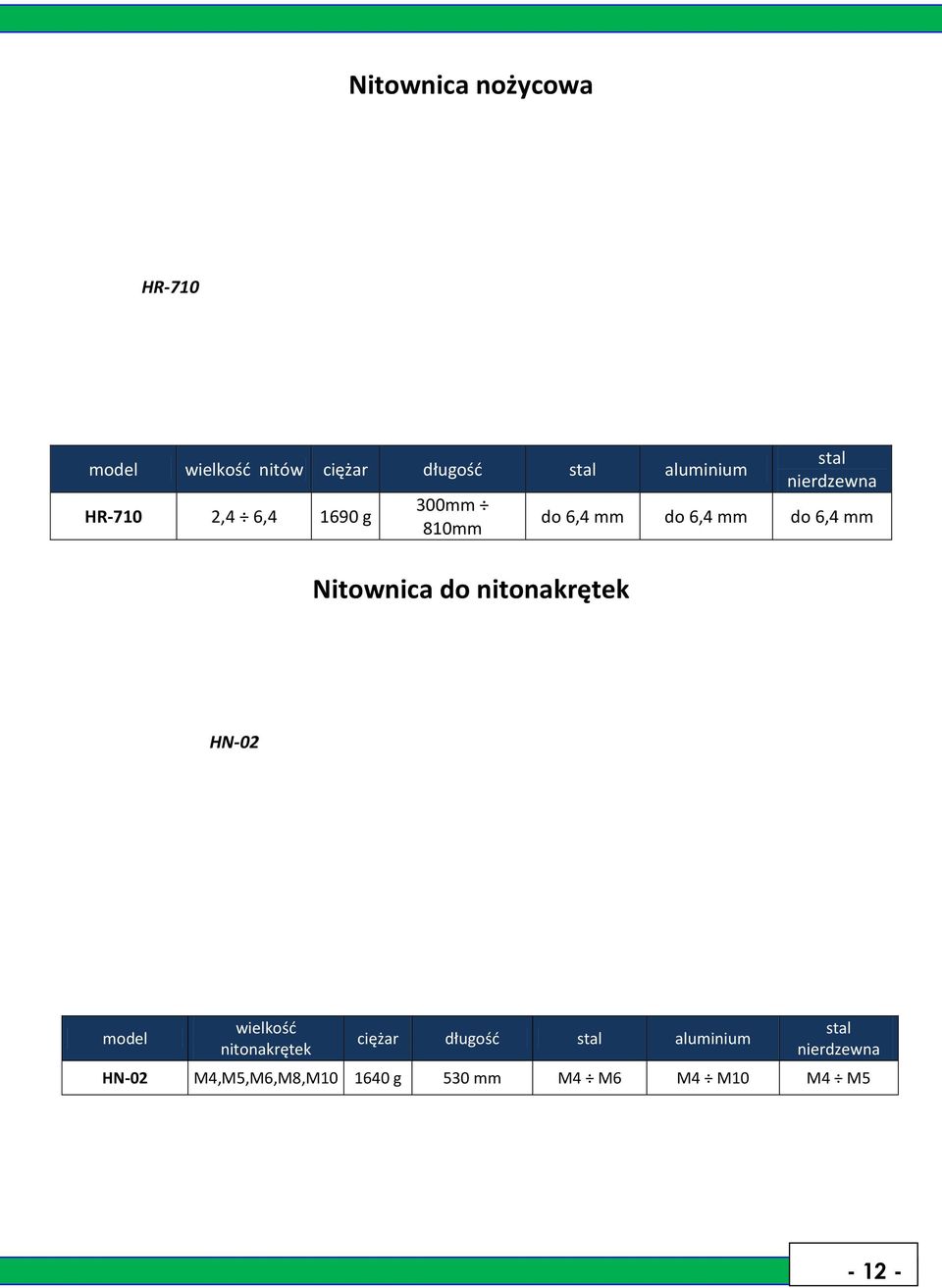 6,4 mm do 6,4 mm do 6,4 mm HN-02 model wielkośd nitonakrętek ciężar długośd stal