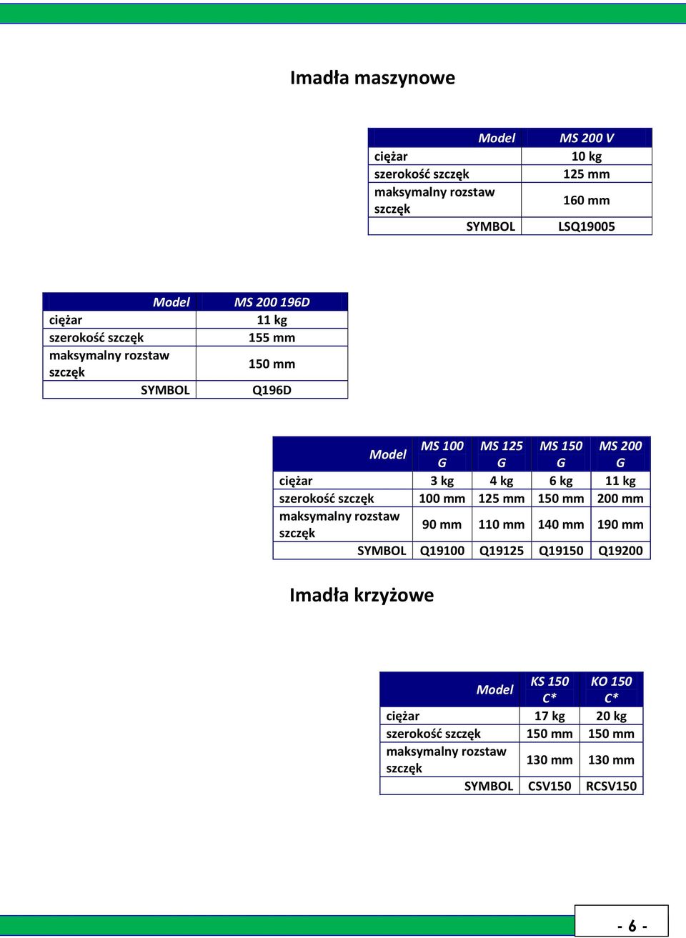 kg szerokośd szczęk 100 mm 125 mm 150 mm 200 mm maksymalny rozstaw szczęk 90 mm 110 mm 140 mm 190 mm SYMBOL Q19100 Q19125 Q19150 Q19200 Imadła