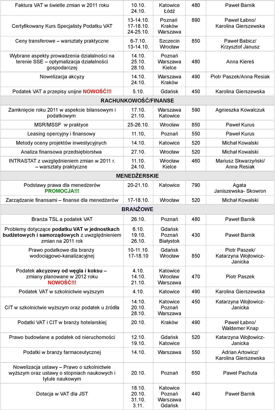 10. 590 Agnieszka Kowalczuk MSR/MSSF w praktyce 25-26.10. 850 Paweł Kurus Leasing opercyjny i finansowy 11.