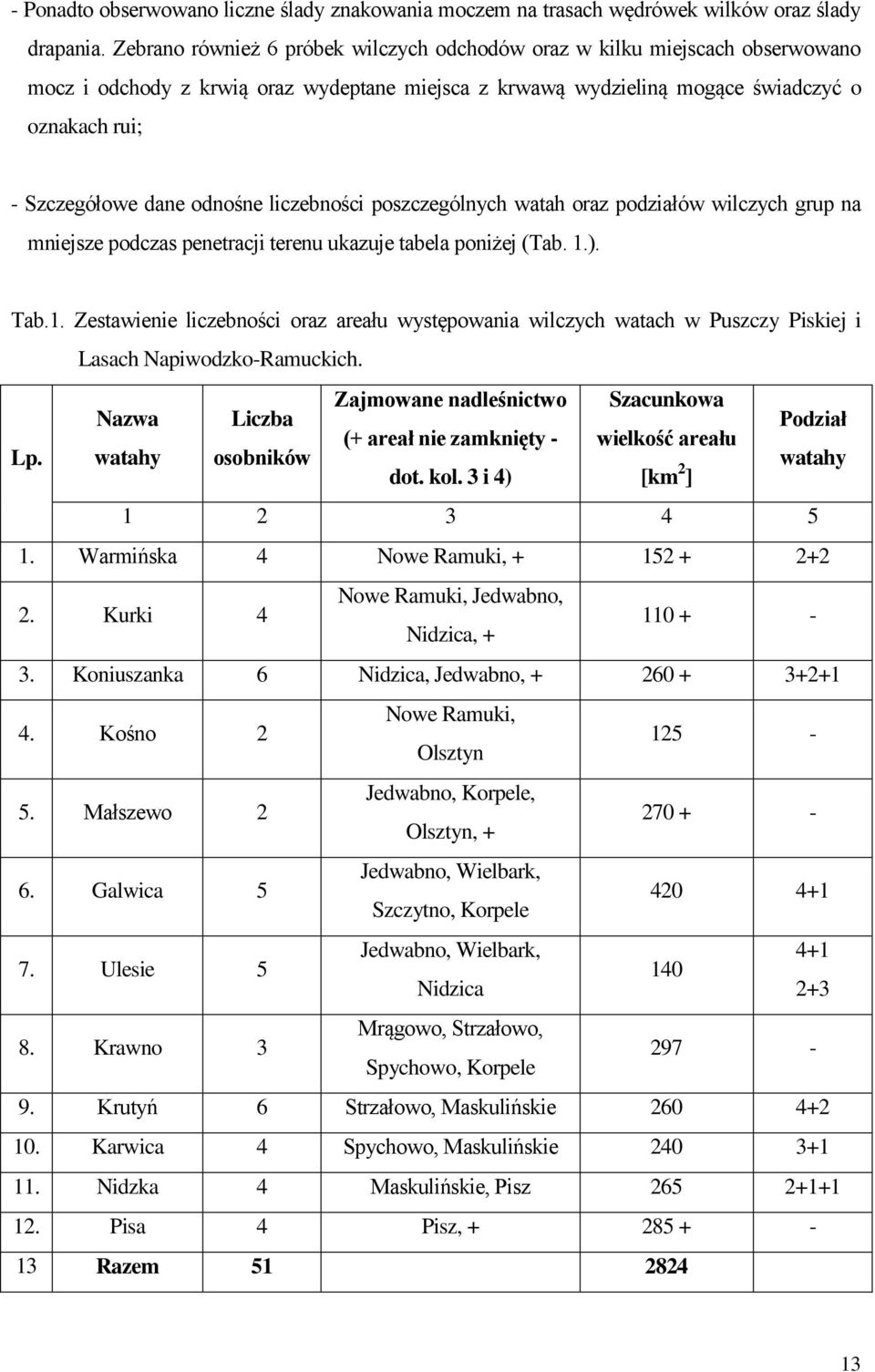 odnośne liczebności poszczególnych watah oraz podziałów wilczych grup na mniejsze podczas penetracji terenu ukazuje tabela poniżej (Tab. 1.